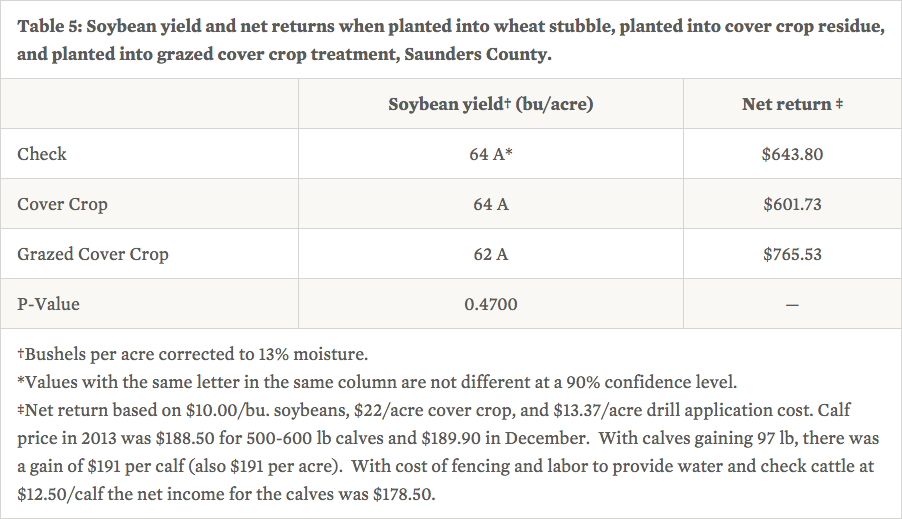 UNL cover crop table 5