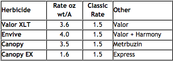 Herbicide options
