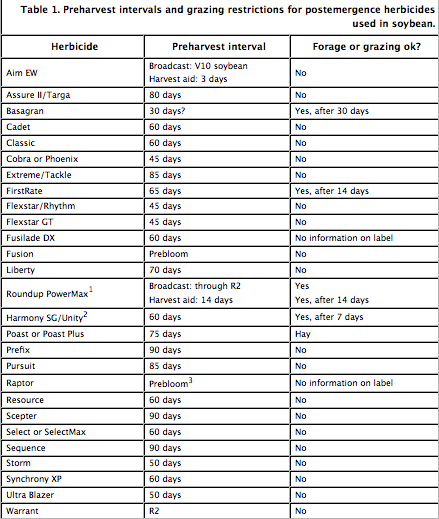 Precautions with late-season herbicide applications