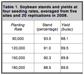 Soybean stand table