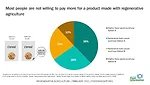 IFIC-Regenerative-Ag-Consumer-Survey.png