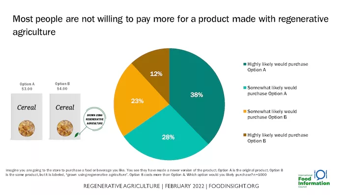 IFIC-Regenerative-Ag-Consumer-Survey.png