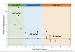 2021-04-16-starter-fertilizer-figure-1.png