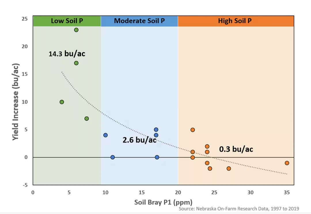 2021-04-16-starter-fertilizer-figure-1.png