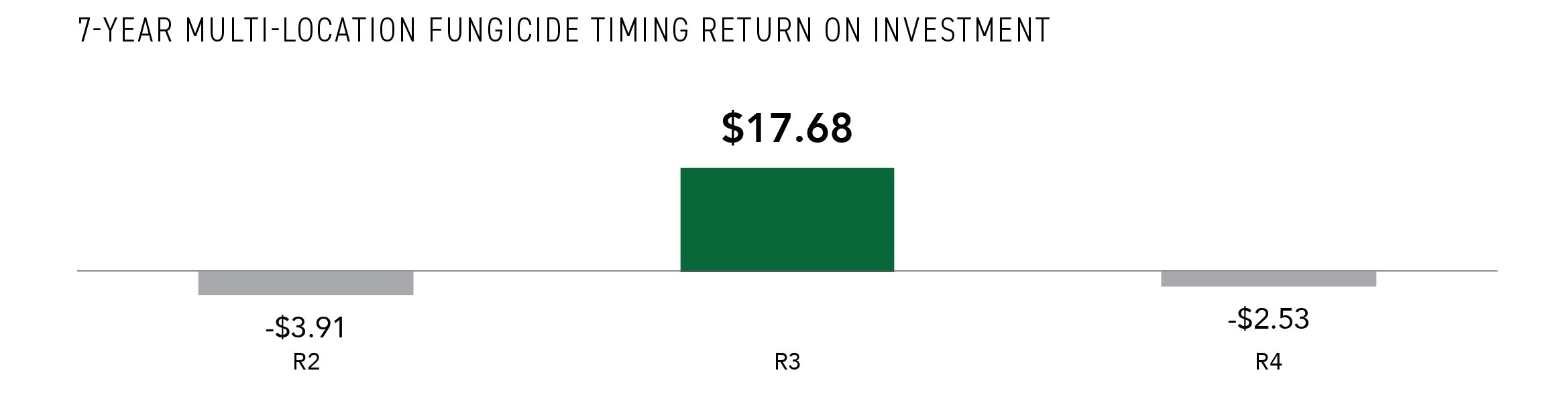 Return on Investment