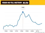 Timeline-of-No-Till-Citations_700.jpg
