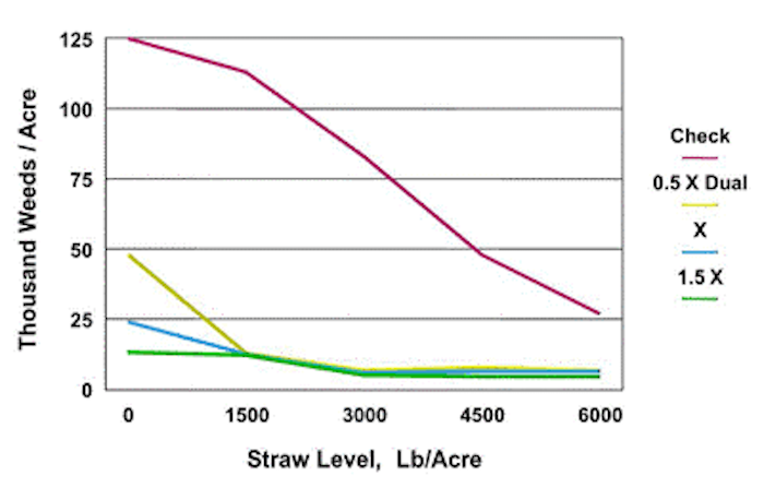 Straw-Level