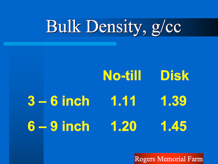 MEASURING BULK DENSITY