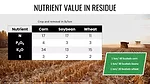 How Much Nutrient Value is in Your No-Till Residue?.png