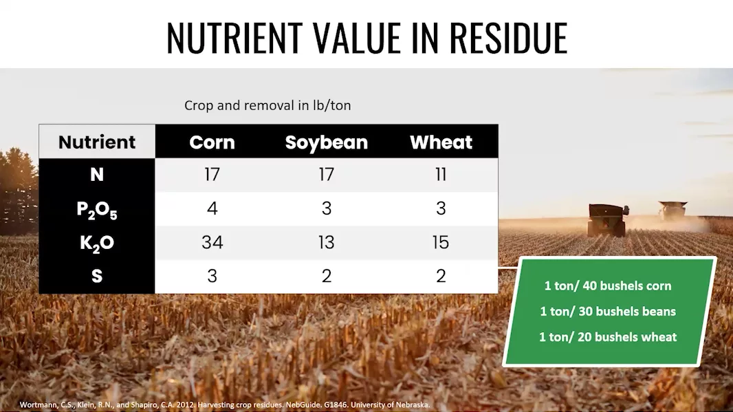 How Much Nutrient Value is in Your No-Till Residue?.png