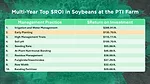 PTI Farm’s Case for Early Soybeans.png