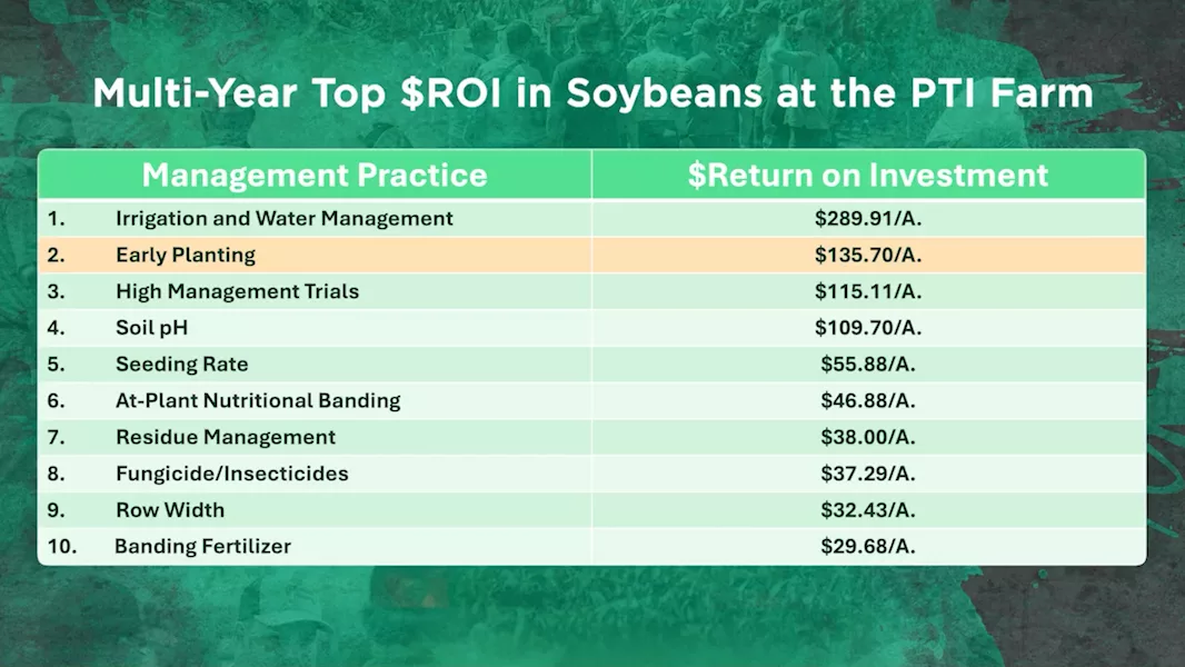 PTI Farm’s Case for Early Soybeans.png