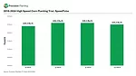 How Does Planting Speed Impact Yield?.png