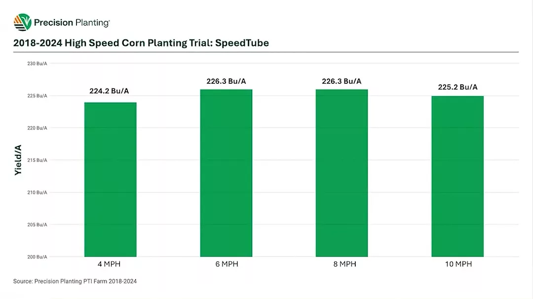 How Does Planting Speed Impact Yield?.png