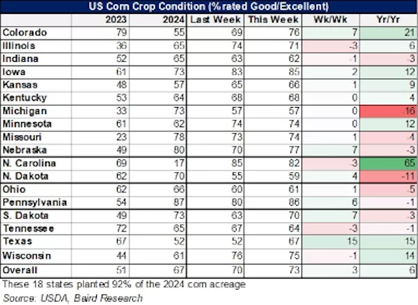 Corn Crop Conditions.png