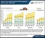 Commodity-Tillage.png