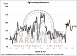 Ag Economy Barometer Figure 1.jpg