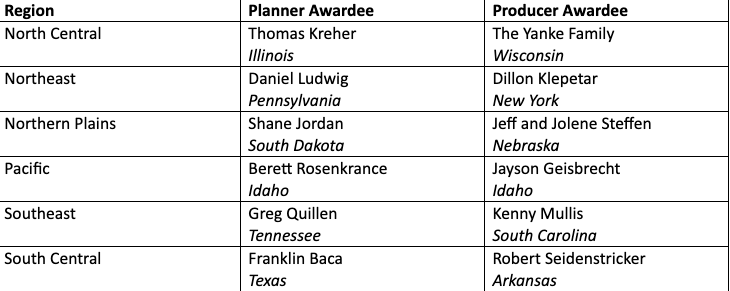 Region, planner and producer awardee.png