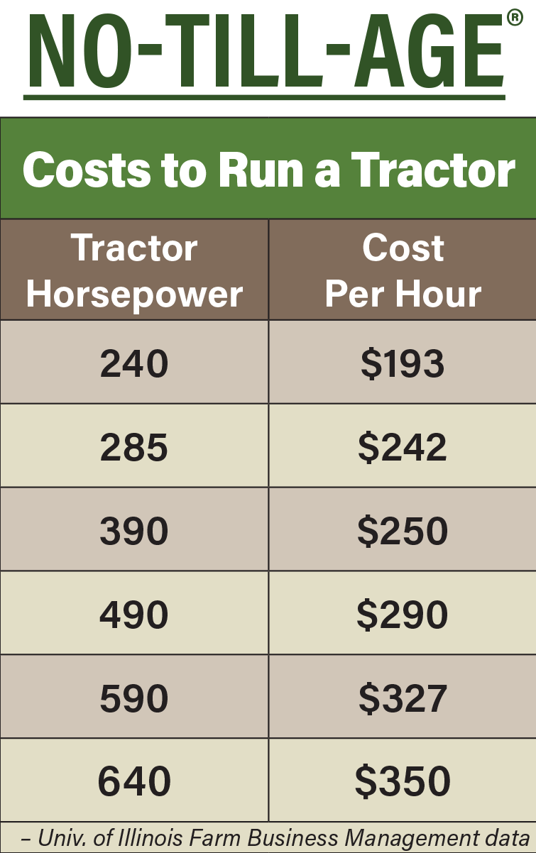 Cost-to-Run-a-Tractor