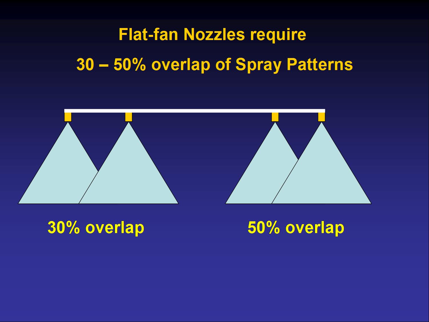 flat-fan nozzles