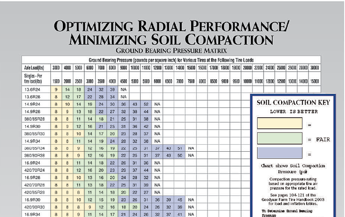 Tractor Tire Pressure Chart