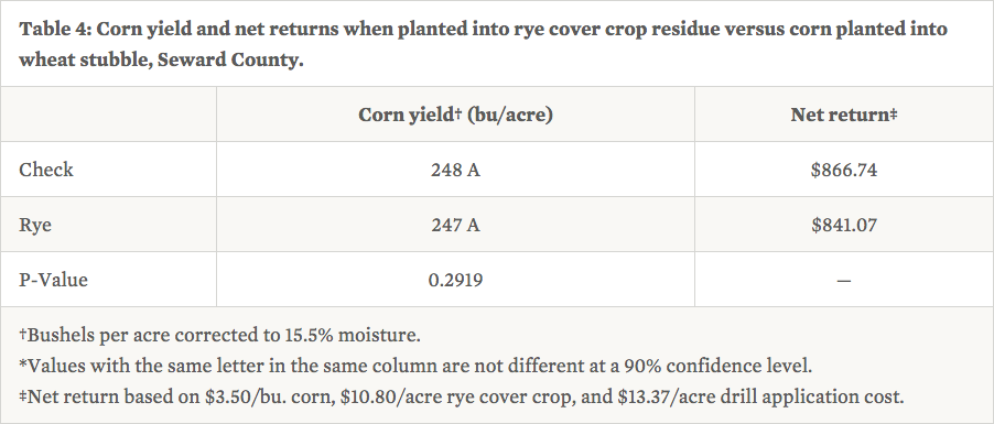 UNL cover crop table 4