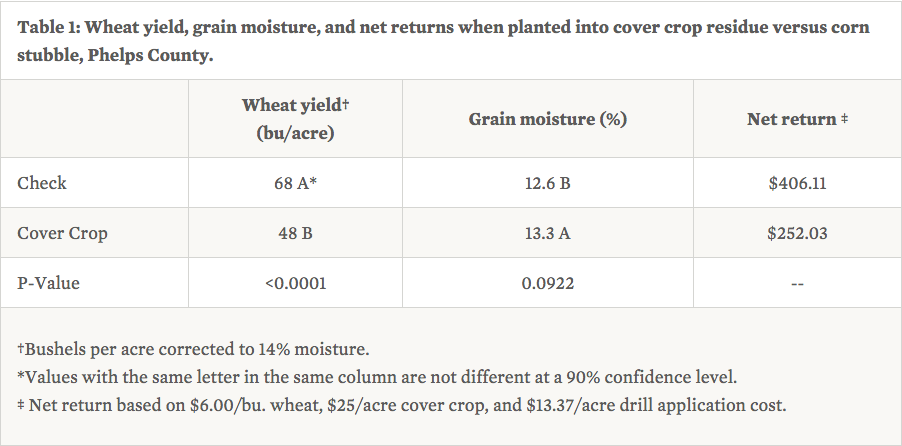 UNL cover crop table 1