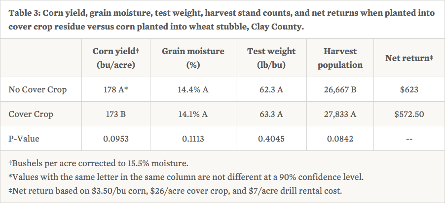 UNL cover crop table 3