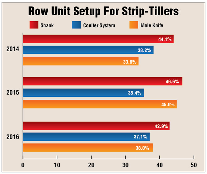 Row-Unit-Setup-For-Strip-Tillers.jpg