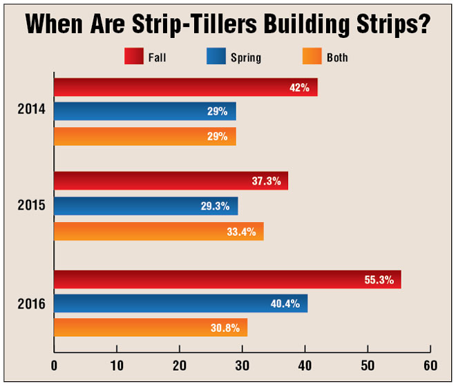 When-Are-Strip-Tillers-Building-Strips.jpg