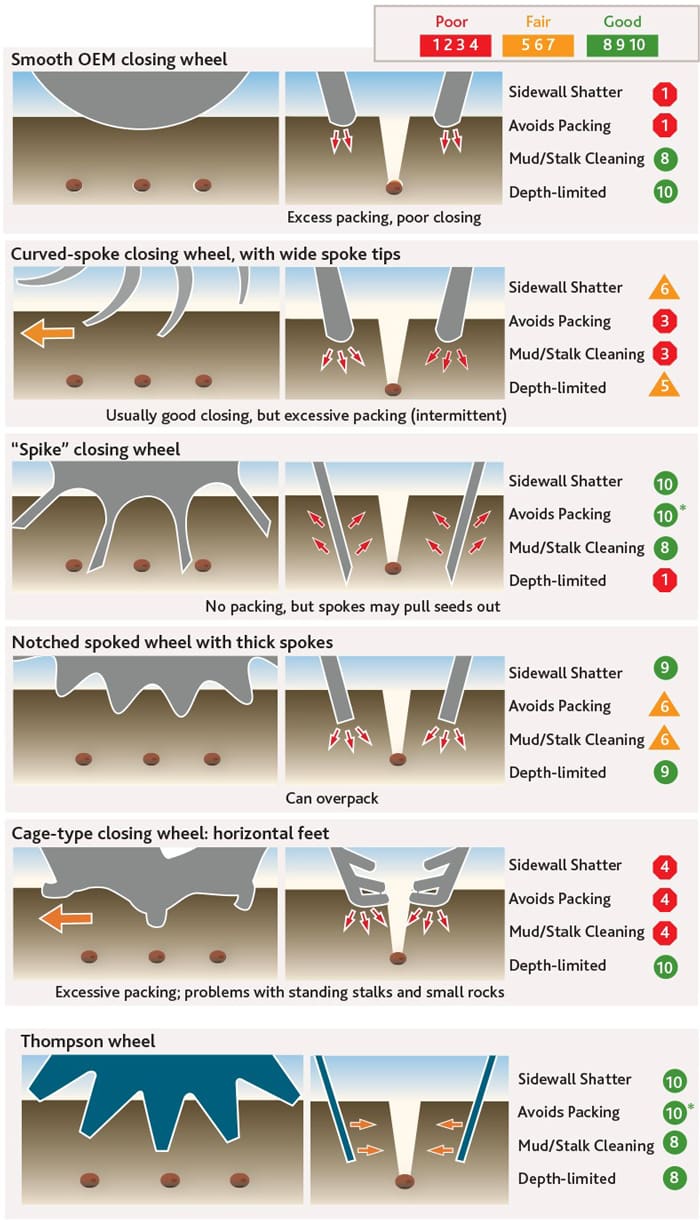 closing-wheel-diagrams--ratings.jpg