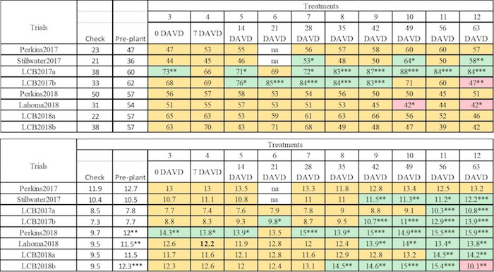 tables 2&3