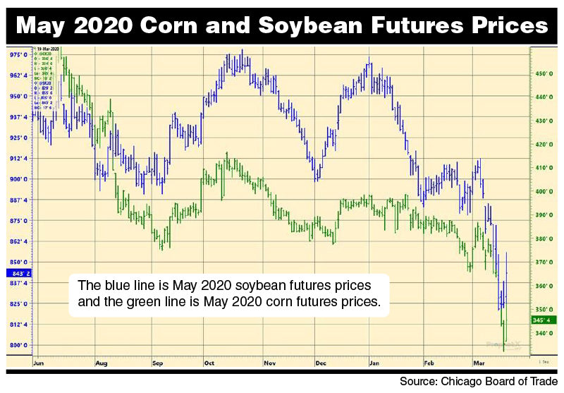 May 2020 corn and soy futures graph