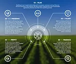 Nutrient carbon program