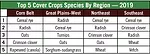 Top 5 Cover Crops Species By Region 2019.png