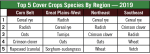 Top 5 Cover Crops Species By Region 2019.png