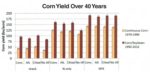 Corn-Yield-Over-40-Years.jpg