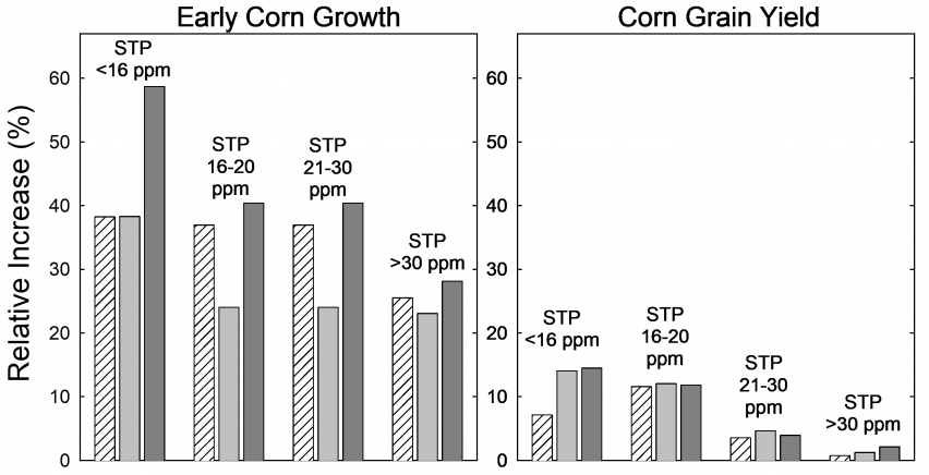 early_corn_growth-Iowa-state