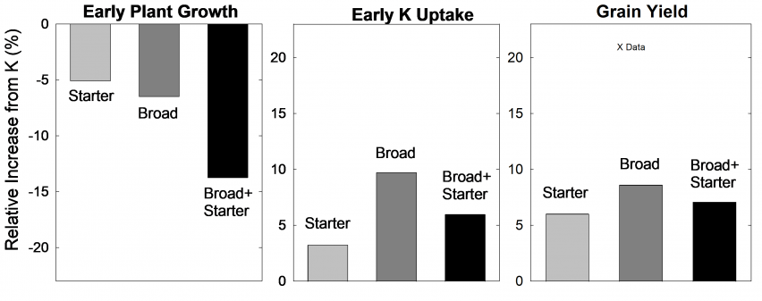 early_corn_growth-Iowa-state