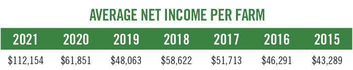 Average-Net-Income-Per-Farm_700.jpg