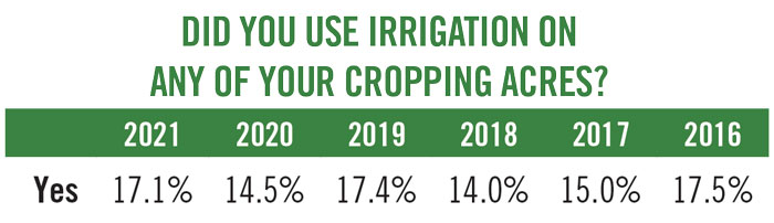 Did-you-use-irrigation-on-any-of-your-cropping-acres_700.jpg