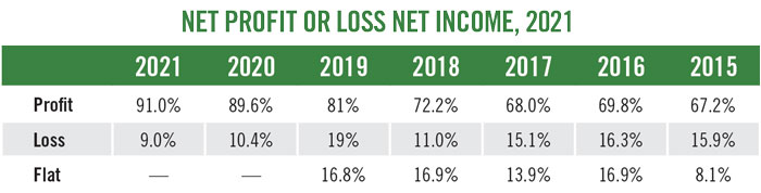 Net-Profit-or-Loss-Net-Income-2021_700.jpg