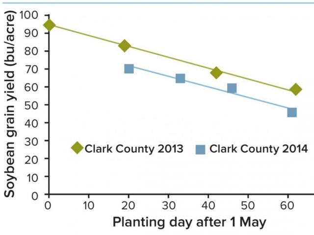 Ohio Soybean planting date figure.jpeg