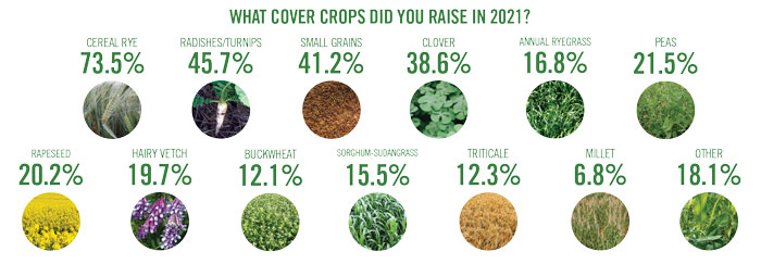 What-cover-crops-did-you-raise-in-2021_700.jpg