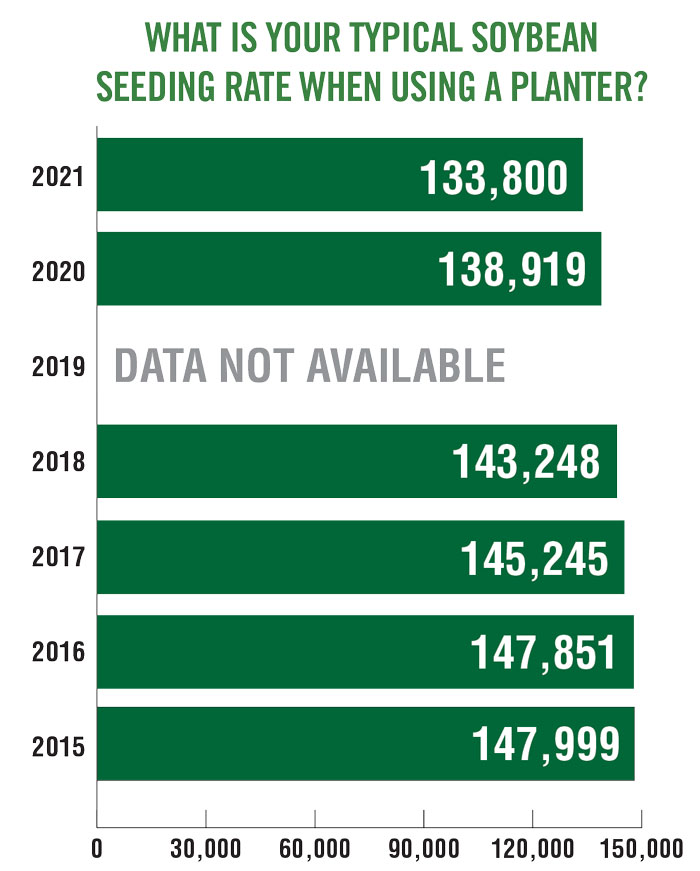 What-is-your-typical-soybean--seeding-rate-when-using-a-planter_700.jpg