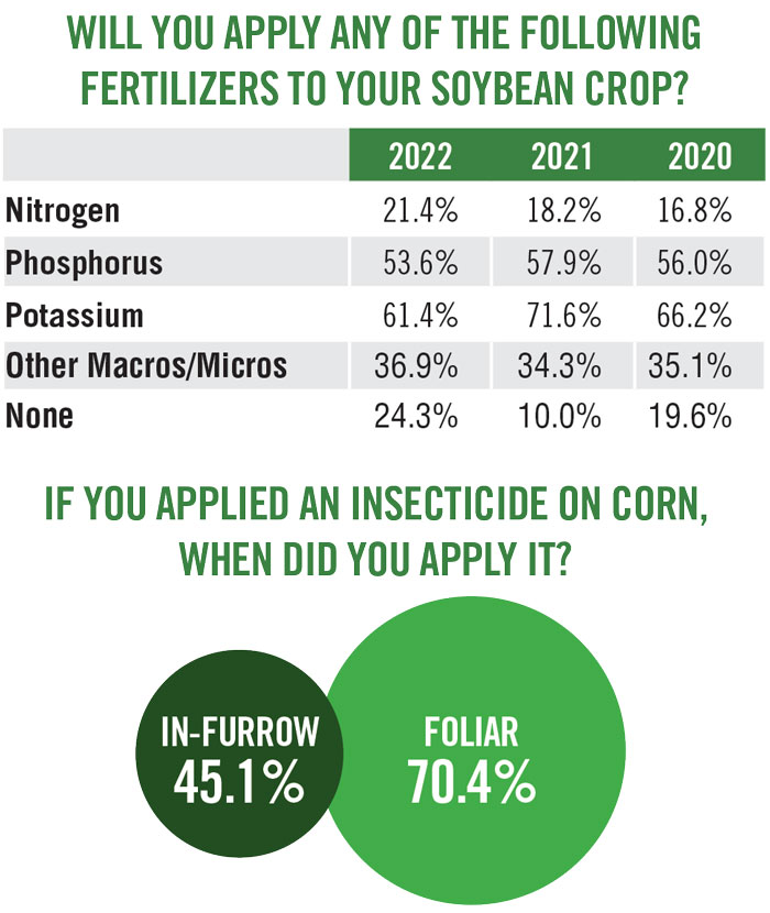 Will-you-apply-any-of-the-following--fertilizers-to-your-soybean-crop_700.jpg