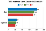 2021-average-corn-and--soybean-yields.jpg