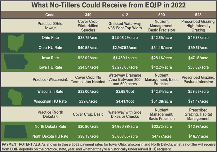 What-No-Tillers-Could-Receive-from-EQIP-in-2022-700.jpg