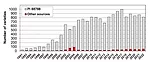 Iowa State 2023 scn_graph.png