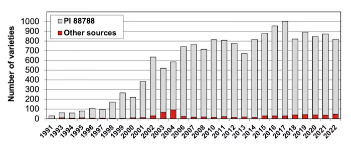 Iowa State 2023 scn_graph.png